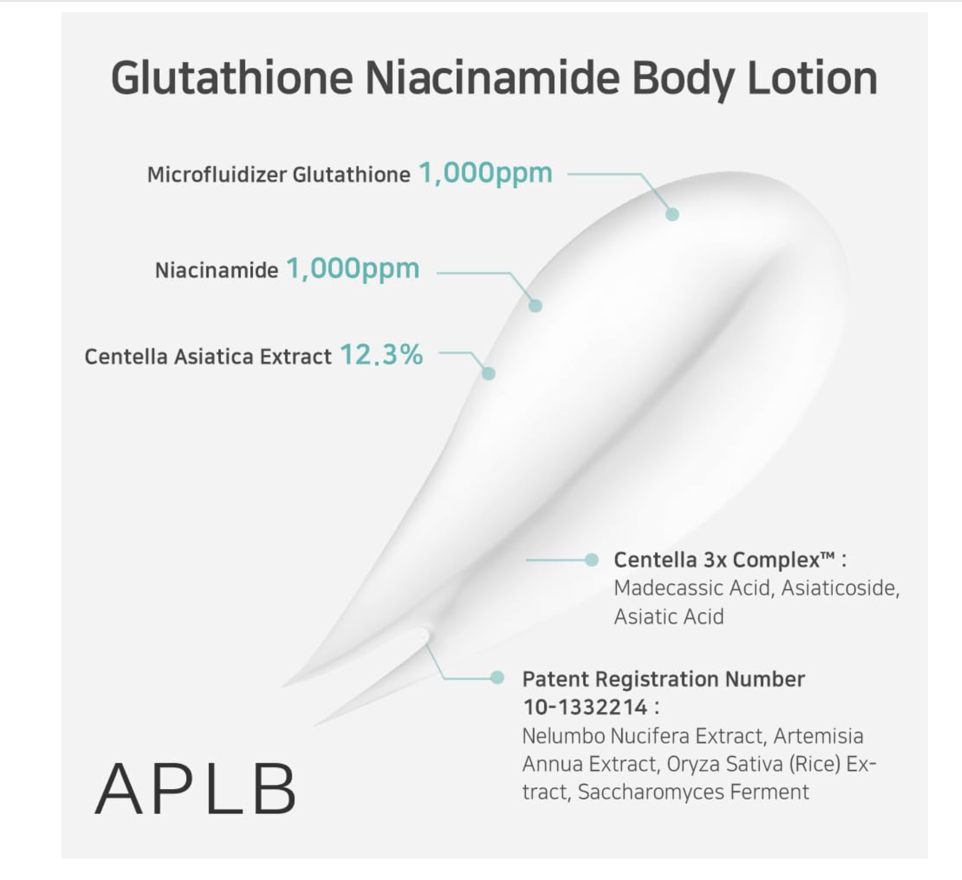 APLB Glutathione Niacinamide Body Lotion | LIPO GLUTA NIAC CEN??12.5% 10.14 FL.OZ/Korean Skincare, Long lasting hydration