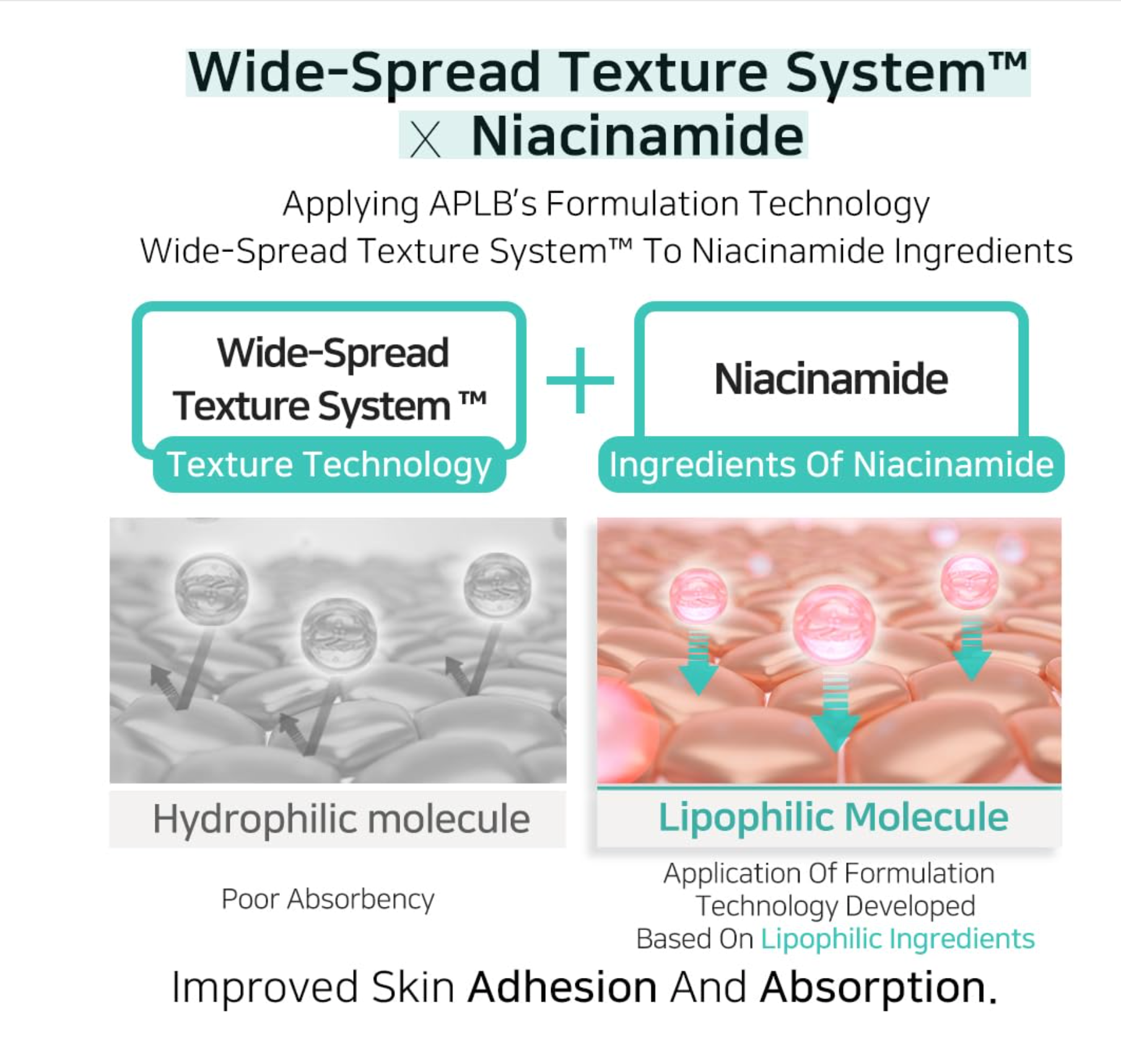APLB Glutathione Niacinamide Body Lotion | LIPO GLUTA NIAC CEN??12.5% 10.14 FL.OZ/Korean Skincare, Long lasting hydration