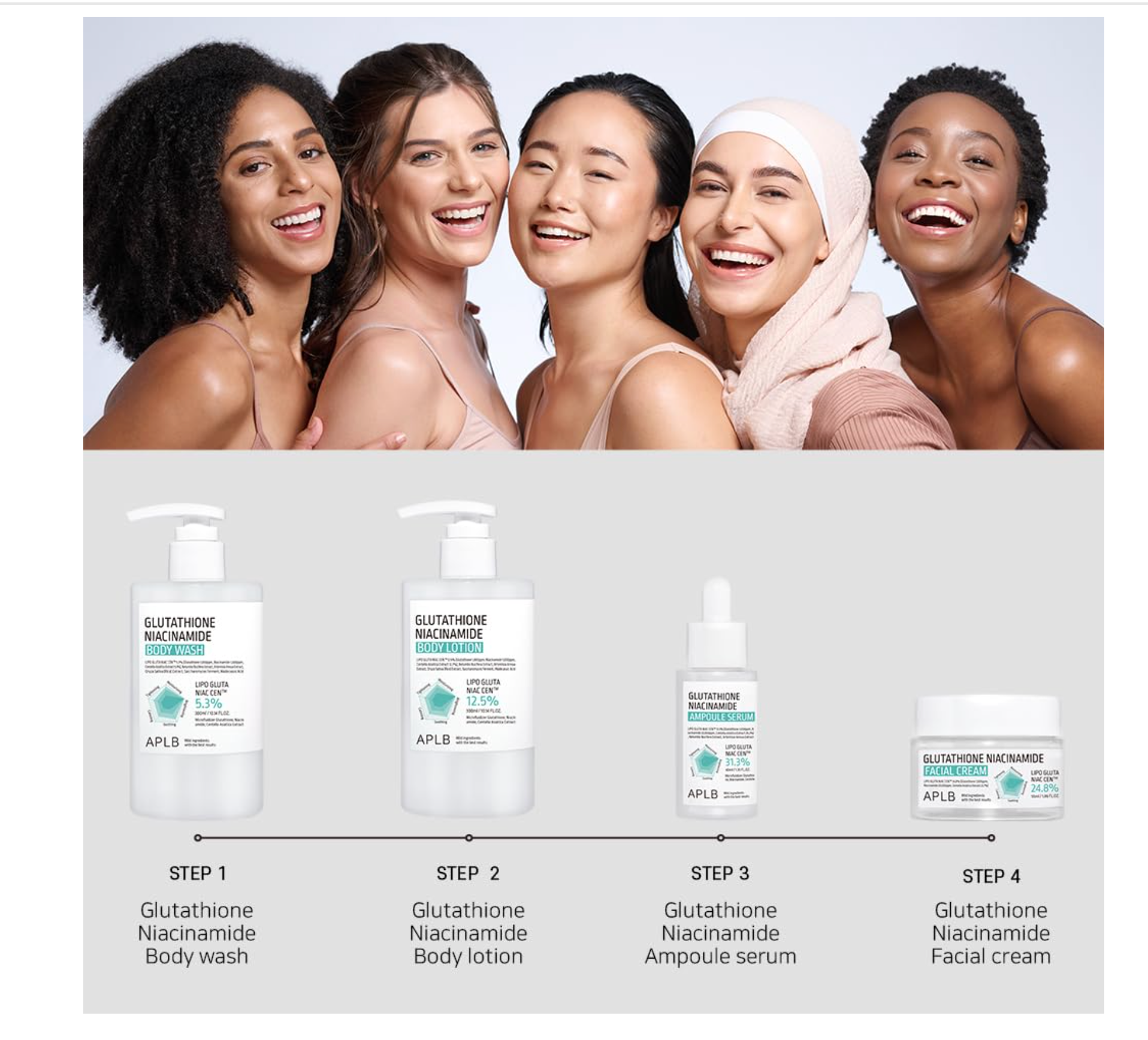 APLB Glutathione Niacinamide Body Lotion | LIPO GLUTA NIAC CEN??12.5% 10.14 FL.OZ/Korean Skincare, Long lasting hydration