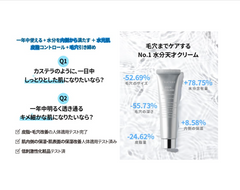 S.NATURE - Aqua Squalane Moisturizing Cream