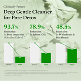 FULLY Green Tomato Facial Cleanser – Deep Pore Detox Clay Mask Face Wash for Blackhead & Sebum Control | Korean Skincare | Buy Online in Pakistan